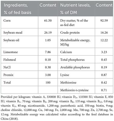 Effect of purple corn extract on performance, antioxidant activity, egg quality, egg amino acid, and fatty acid profiles of laying hen